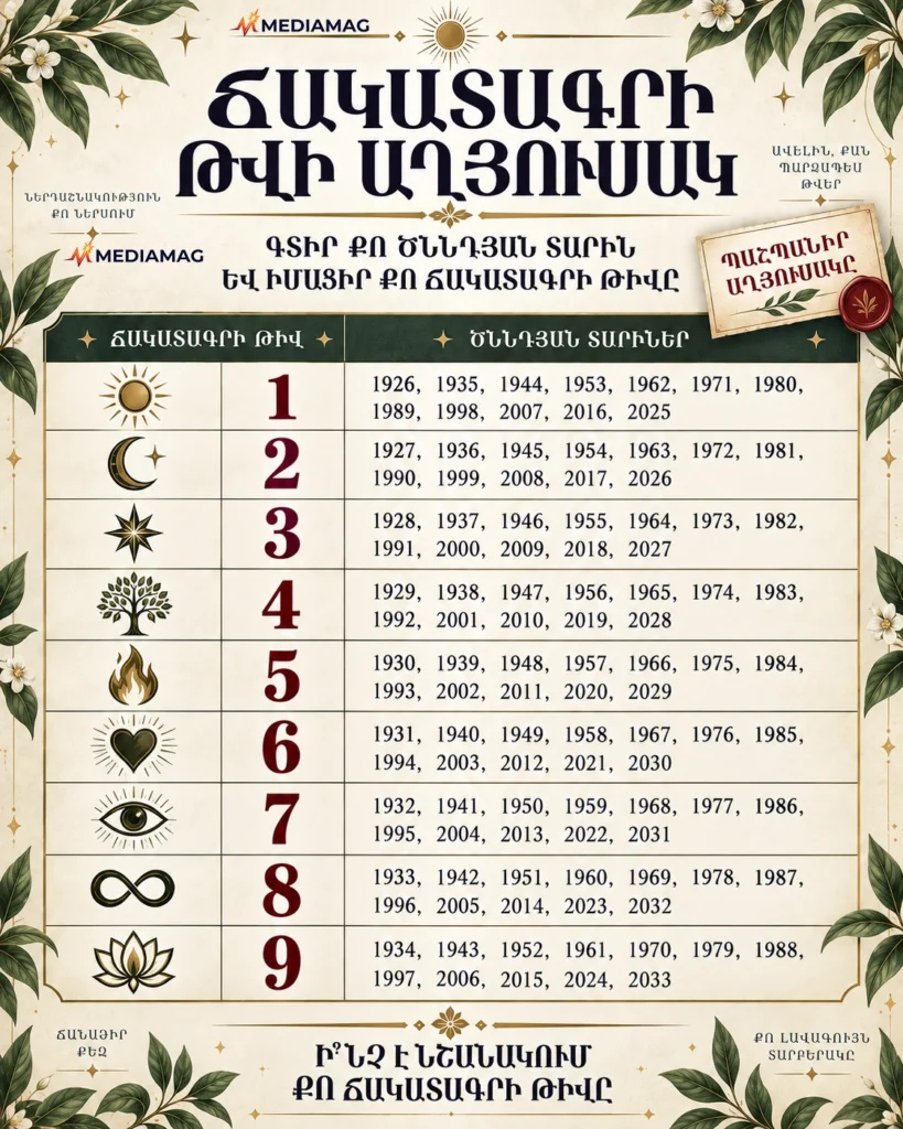 Ճակատագրի թվի աղյուսակ